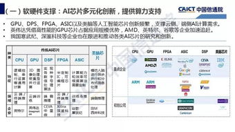 中国信通院发布人工智能发展白皮书之产业应用篇 2018年人工智能应用软件开发的现状与未来